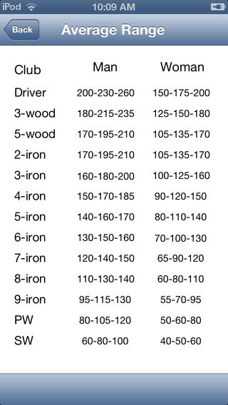 average range - teaching golf online