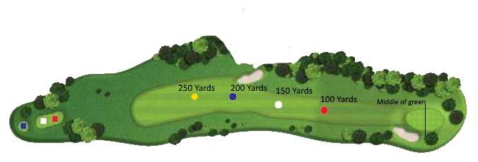 distance of each hole - teaching golf online