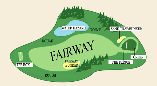 fairway - teaching golf online